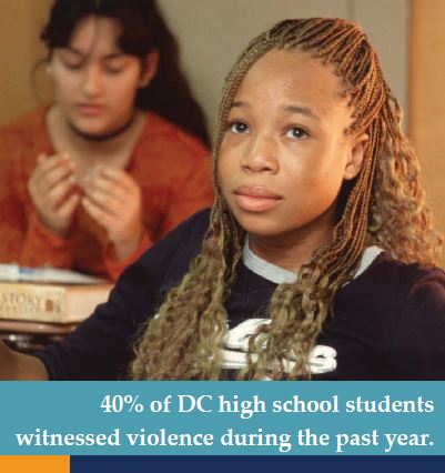 40 percent of DC high school students witnessed violence during the past year