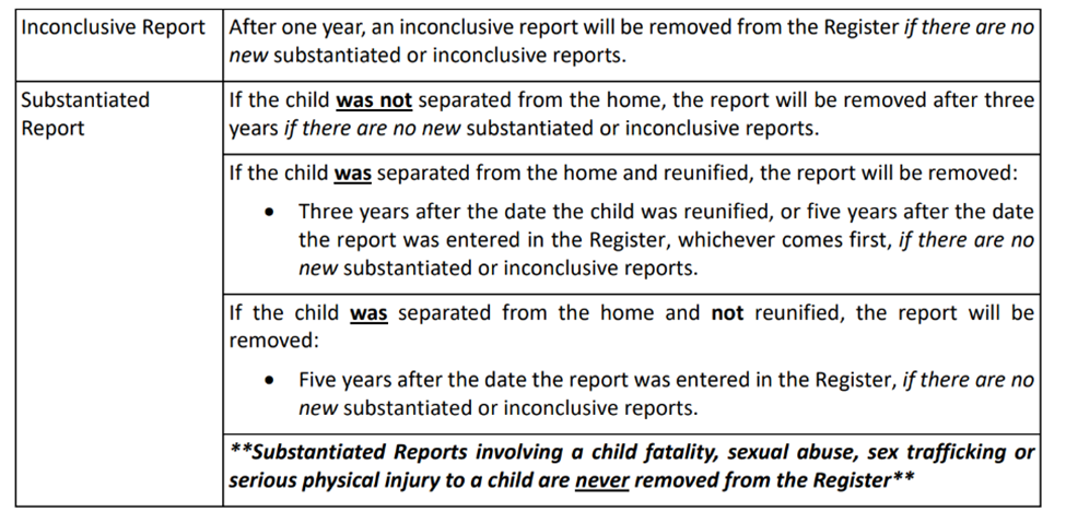 Screenshot of fact sheet from DC's Child and Family Services Agency. Go to
https://cfsa.dc.gov/page/expungement-child-protection-register
for more information.