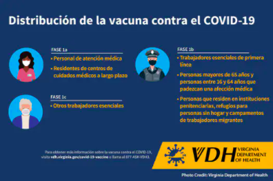 Infographic of vaccine information in Spanish